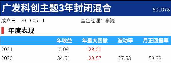 巧用封闭式基金套利，一年或可多赚 10%