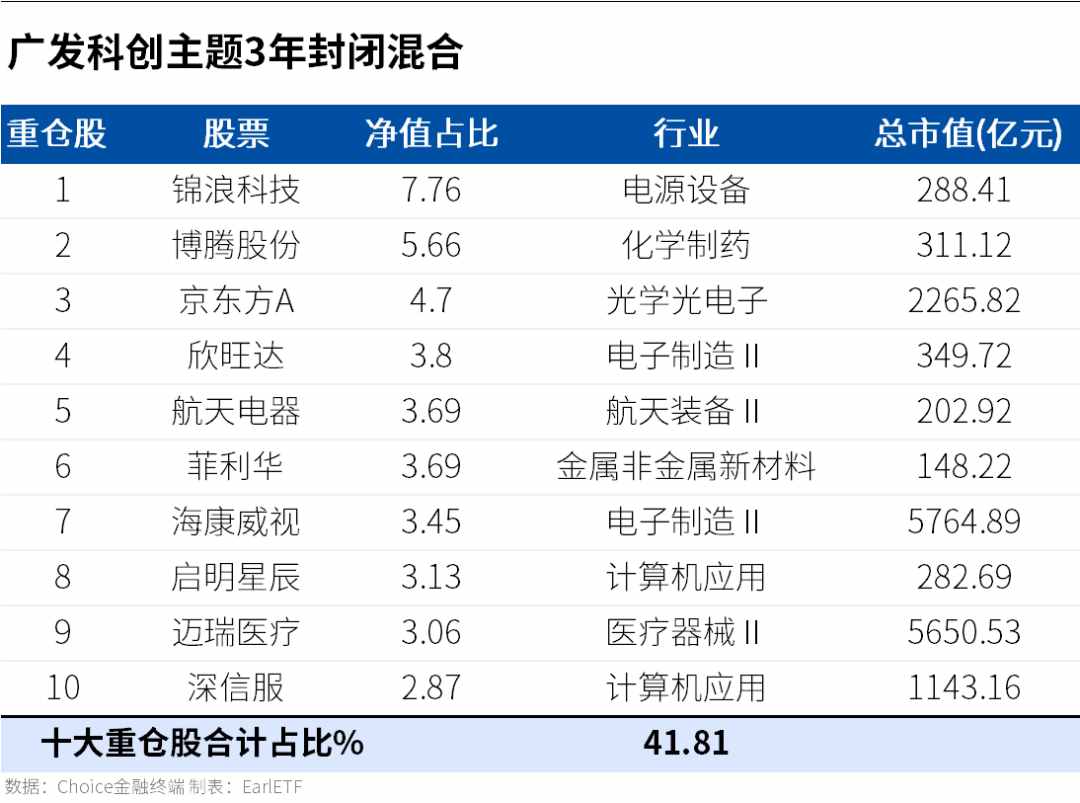 巧用封闭式基金套利，一年或可多赚 10%