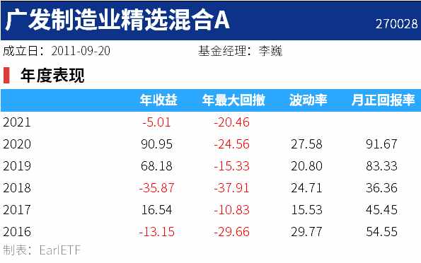 巧用封闭式基金套利，一年或可多赚 10%