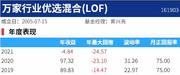 巧用封闭式基金套利，一年或可多赚 10%