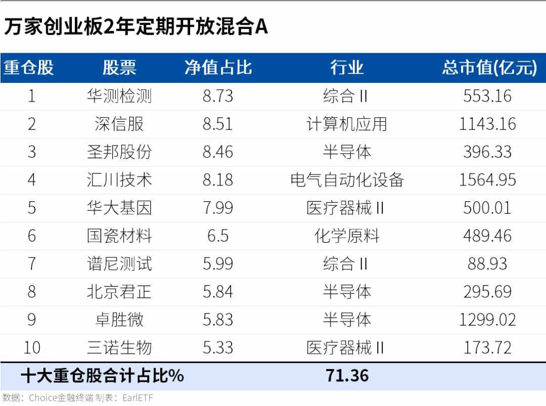 巧用封闭式基金套利，一年或可多赚 10%