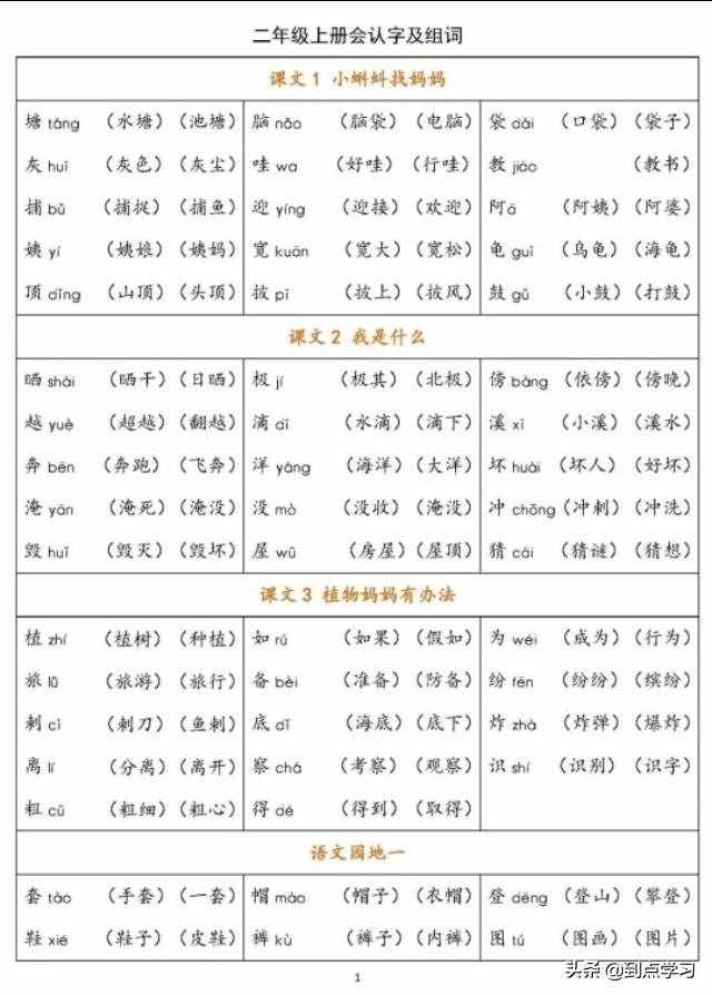 2020年部编版小学语文2年级上册每课生字组词大汇总。