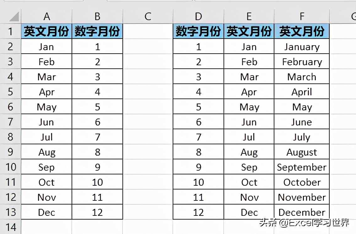 英文和数字表示的月份，如何在 Excel 中相互转换？