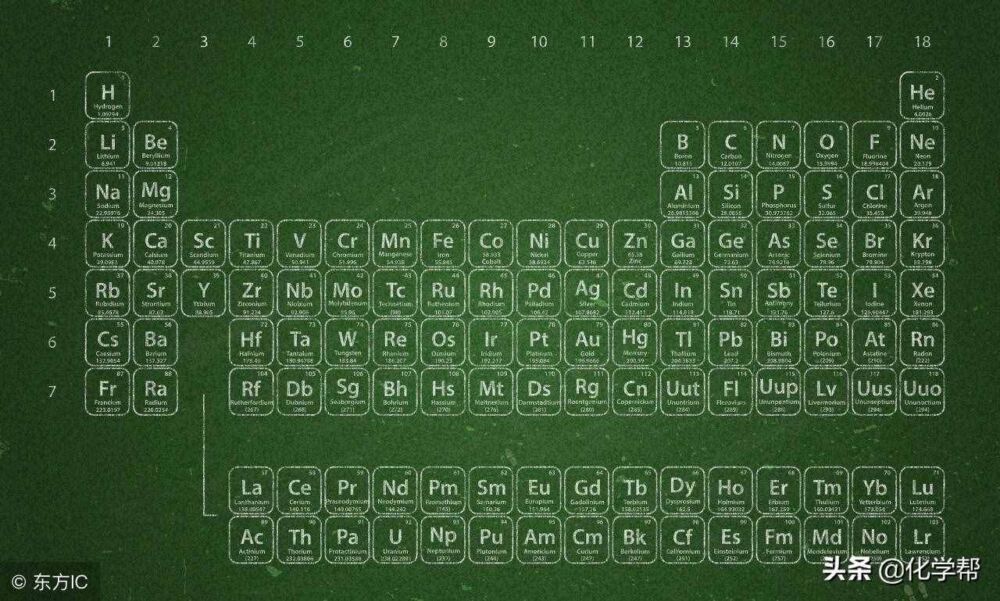 化学科普II元素周期表的元素你都知道怎么读吗？