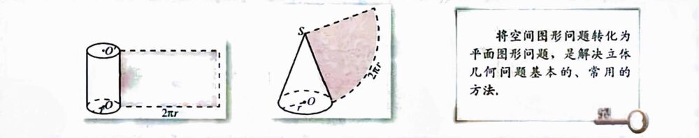 数学笔记 : 空间几何体的表面积和体积与祖暅原理