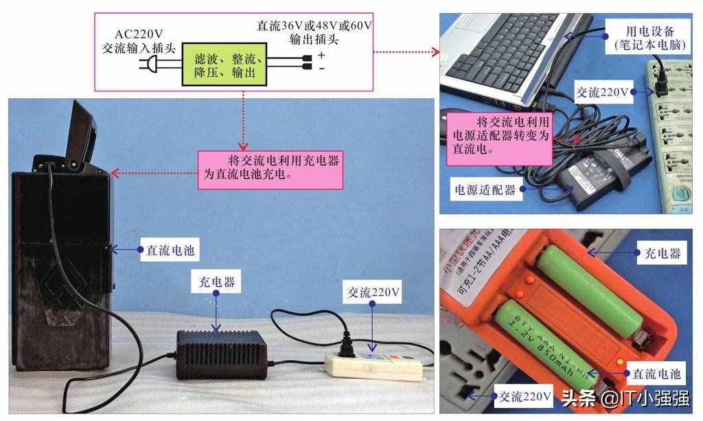 交流电是什么