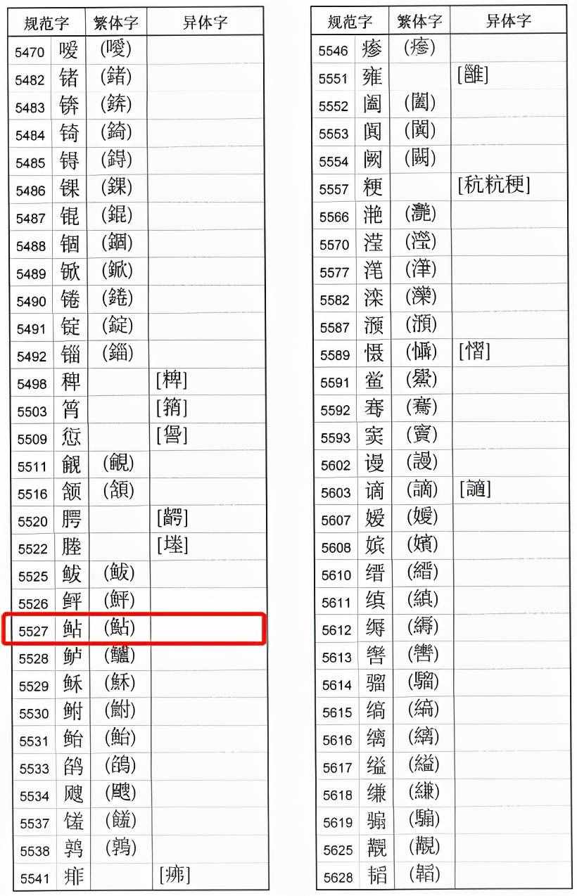 那些傻傻分不清的字词们