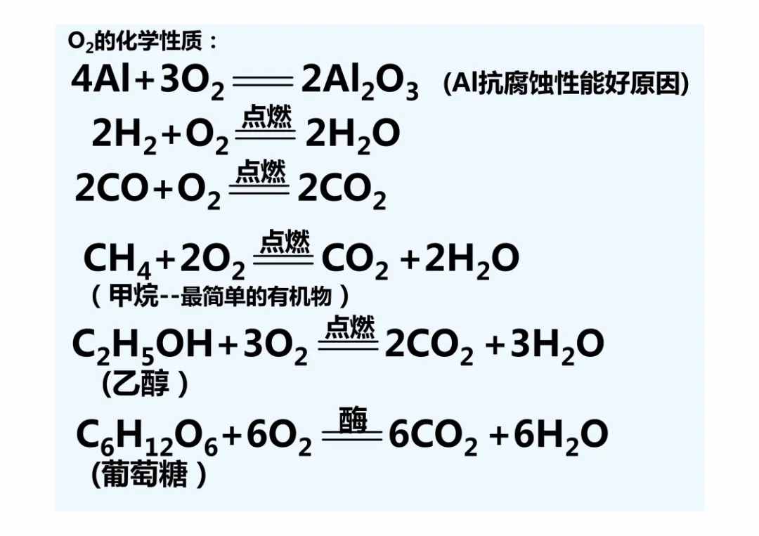 初中化学方程式大全