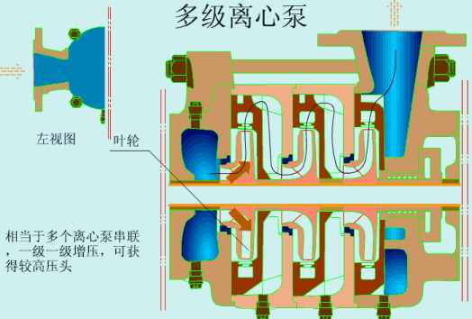 “水泵bèng”而不读“水bàng”，详解离心泵是什么？