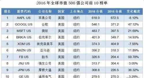 扒一扒美国通用电气：世界最大的动力巨头，到底有多彪悍？