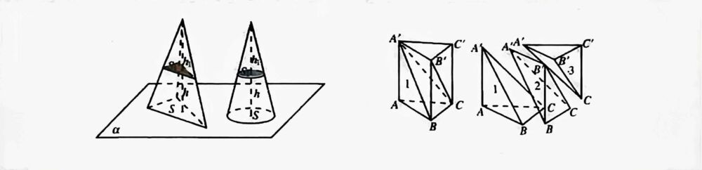 数学笔记 : 空间几何体的表面积和体积与祖暅原理