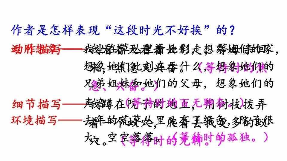 《那个星期天》课文+课件+知识点解读