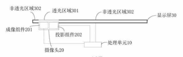 OPPO发起投票：屏下前置更看重显示效果or自拍？