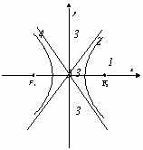 高三数学知识点-圆锥曲线方程
