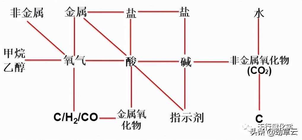 中考基础复习资料，考前再看一遍