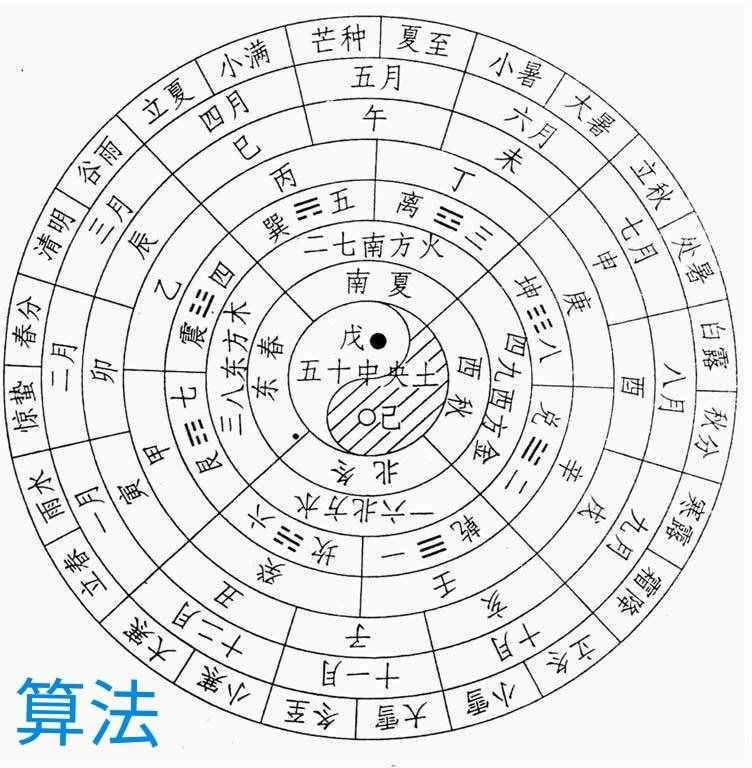 节日知多少，现在有多少个节日了，来认识数一下吧