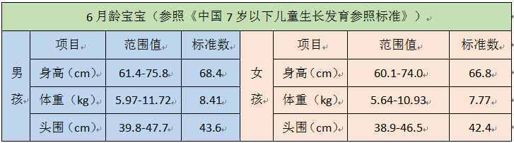 宝宝养育手册——6月龄宝宝