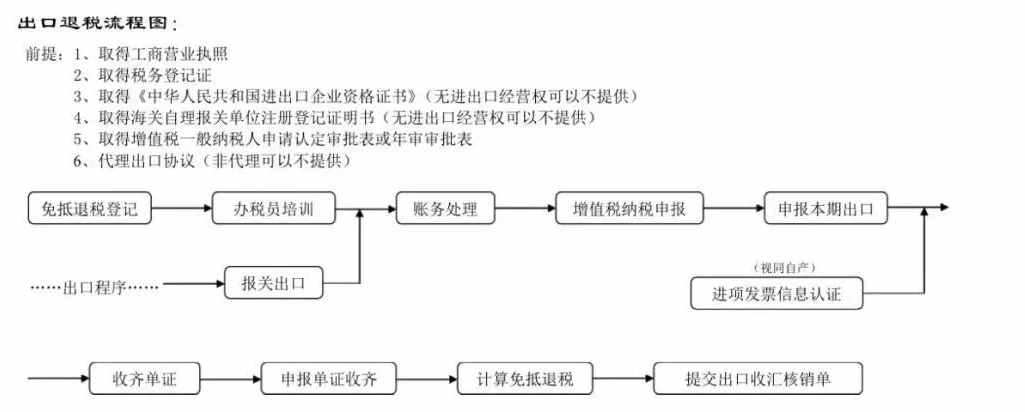 出口退税注意事项来了，外贸人必看哦