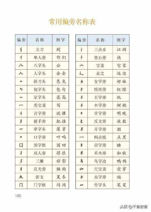 部编版一年级语文上册常用偏旁名称表