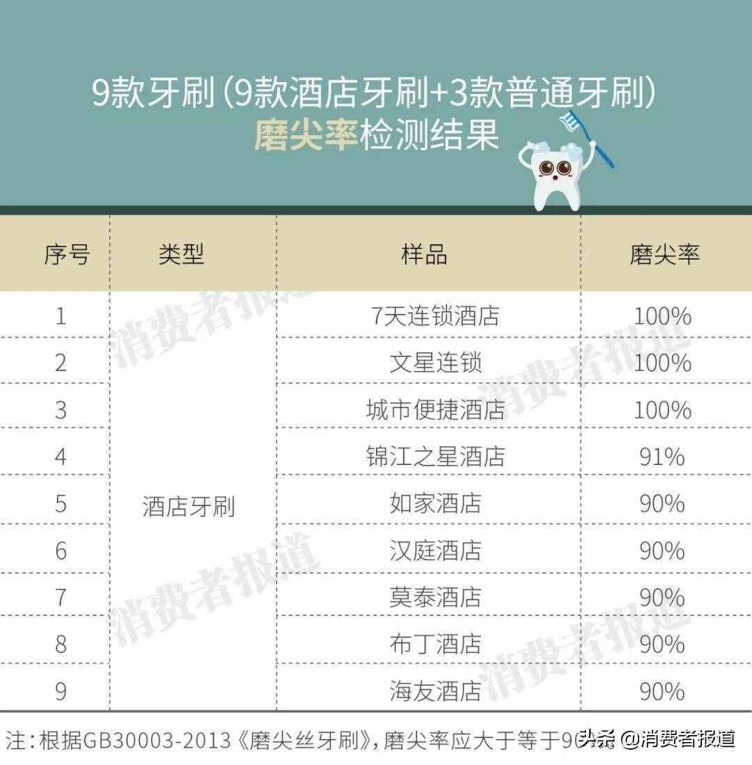 五一住宿攻略：9家酒店测评，城市便捷酒店最让人放心，不推荐7天、汉庭