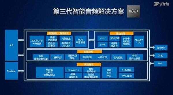 华为手机年度巅峰之作：华为Mate 9配置汇总