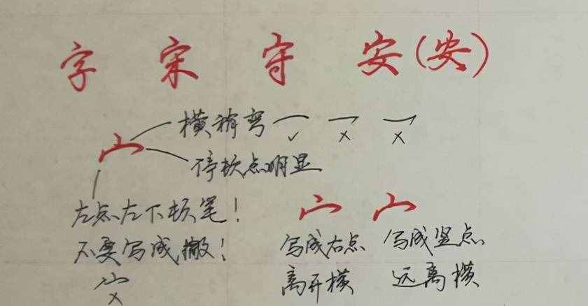 纯干货，行楷、行书怎么快写？这55个“偏旁部首”必然要用到