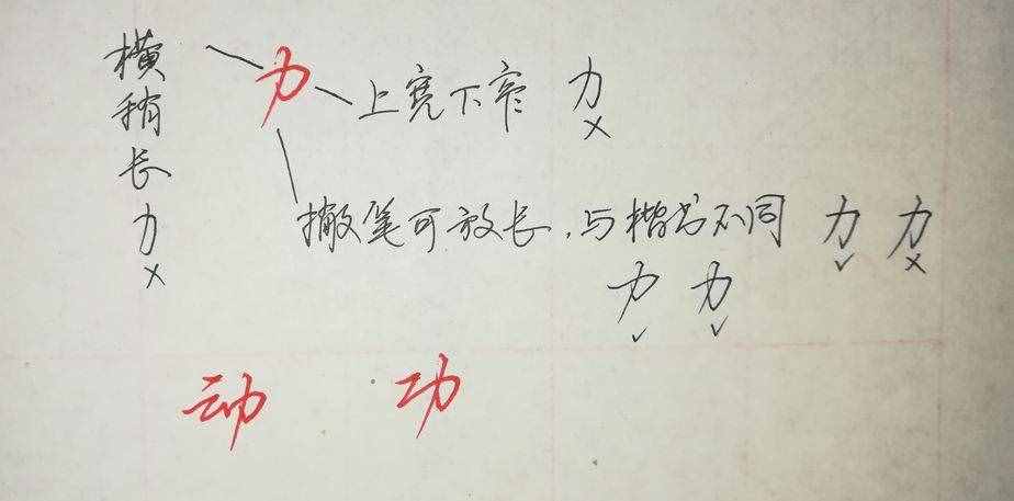 纯干货，行楷、行书怎么快写？这55个“偏旁部首”必然要用到