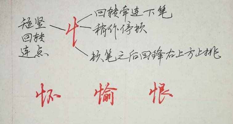 纯干货，行楷、行书怎么快写？这55个“偏旁部首”必然要用到