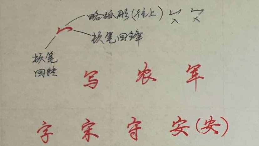 纯干货，行楷、行书怎么快写？这55个“偏旁部首”必然要用到