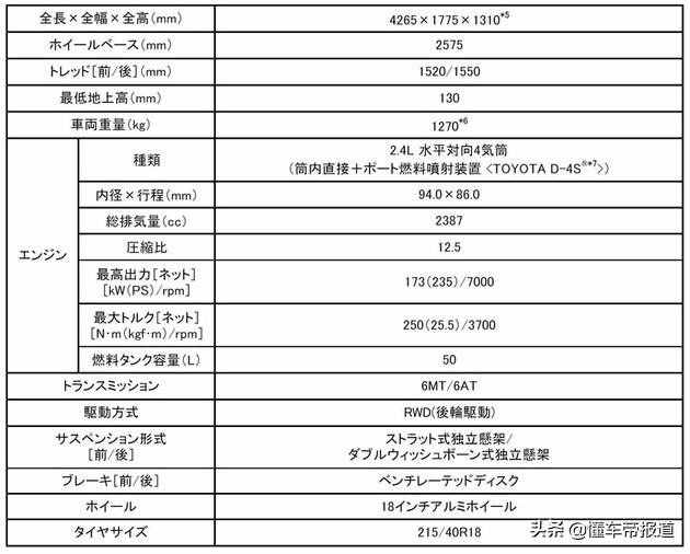 新车｜折合人民币约18.14万元起 全新斯巴鲁BRZ海外售价公布