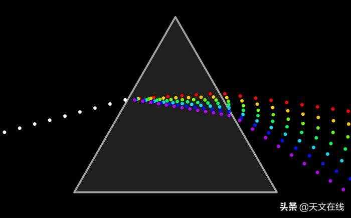 浅谈光谱学和光谱测定法