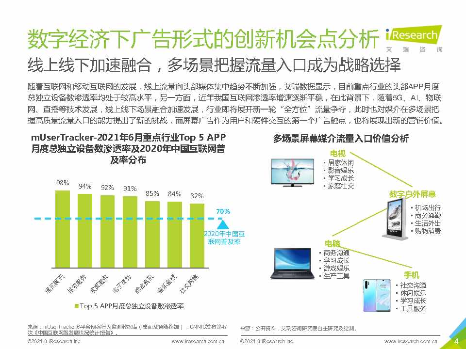 2021年中国硬件场景创新广告白皮书—数字屏幕广告篇-艾瑞咨询