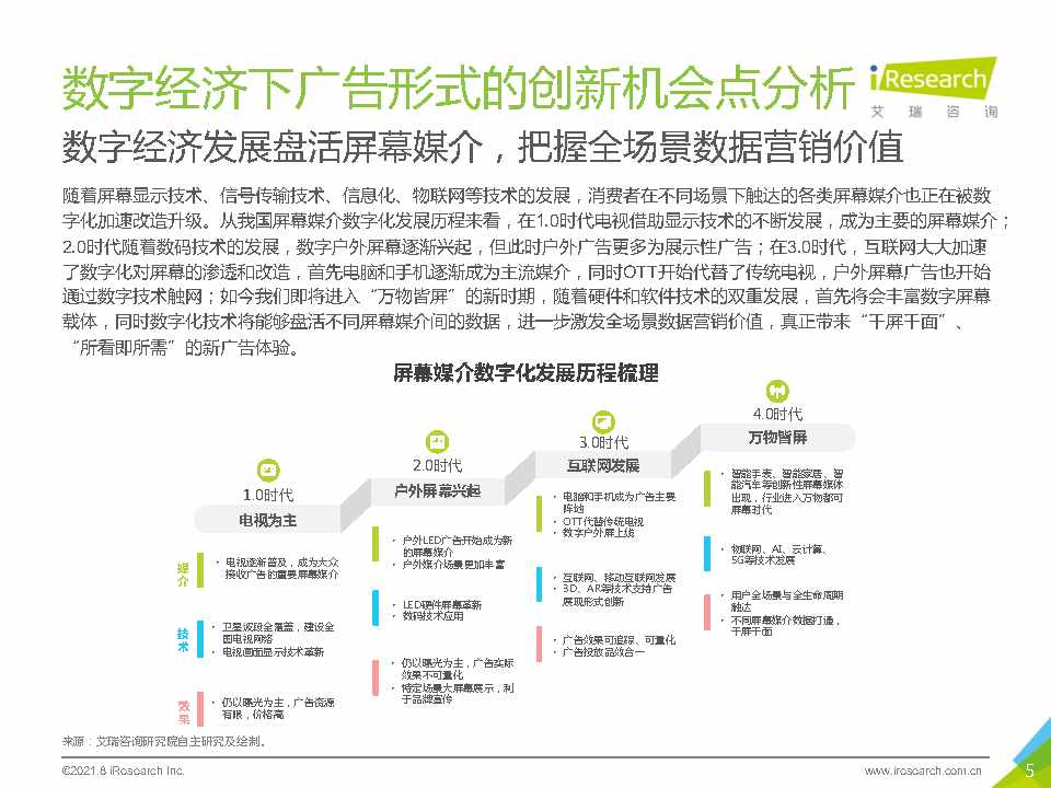 2021年中国硬件场景创新广告白皮书—数字屏幕广告篇-艾瑞咨询