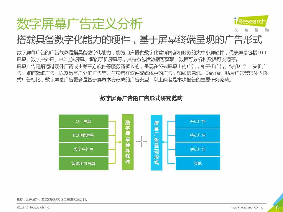 2021年中国硬件场景创新广告白皮书—数字屏幕广告篇-艾瑞咨询