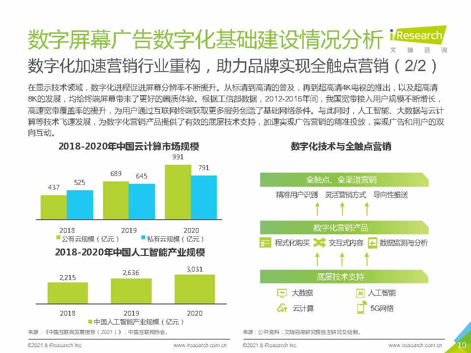 2021年中国硬件场景创新广告白皮书—数字屏幕广告篇-艾瑞咨询