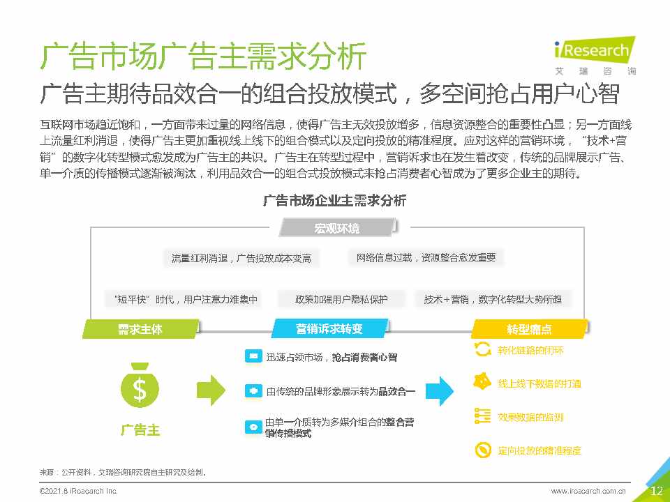 2021年中国硬件场景创新广告白皮书—数字屏幕广告篇-艾瑞咨询