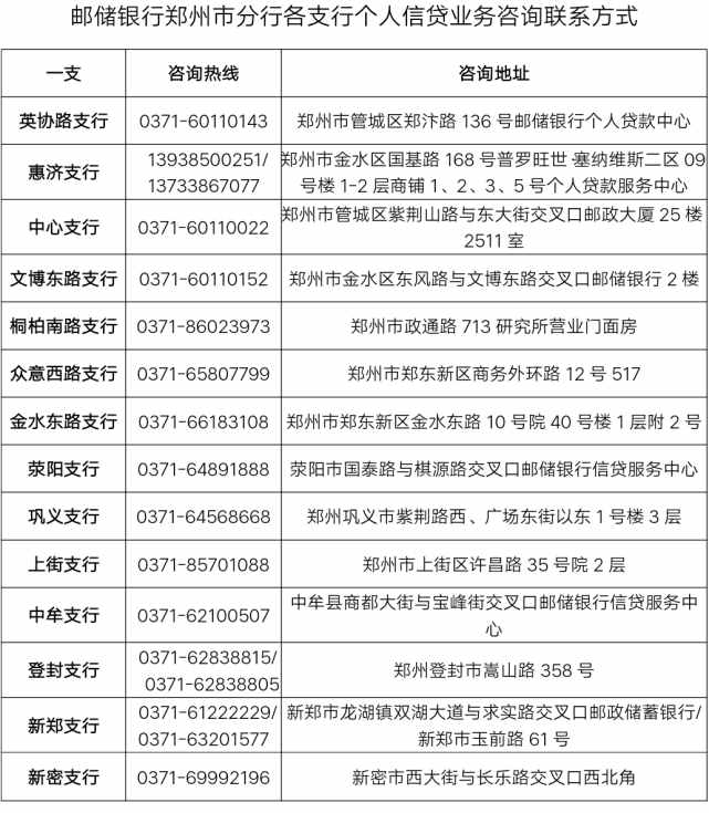 与郑州同“州”共济！邮储银行推出“共济贷”，年利率4.25%，政府还贴息2%