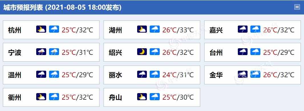 今天台风“卢碧”实时路径走向：广东、福建和浙江各城市天气预报 7日白天移入台湾海峡