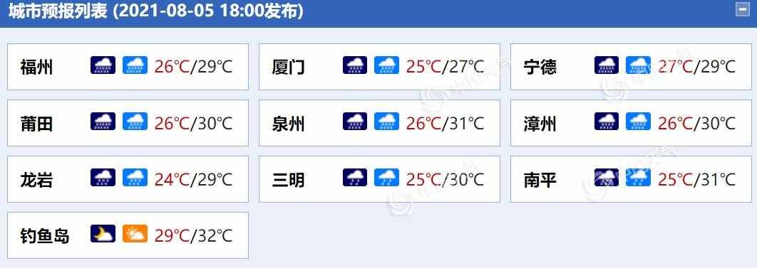 今天台风“卢碧”实时路径走向：广东、福建和浙江各城市天气预报 7日白天移入台湾海峡