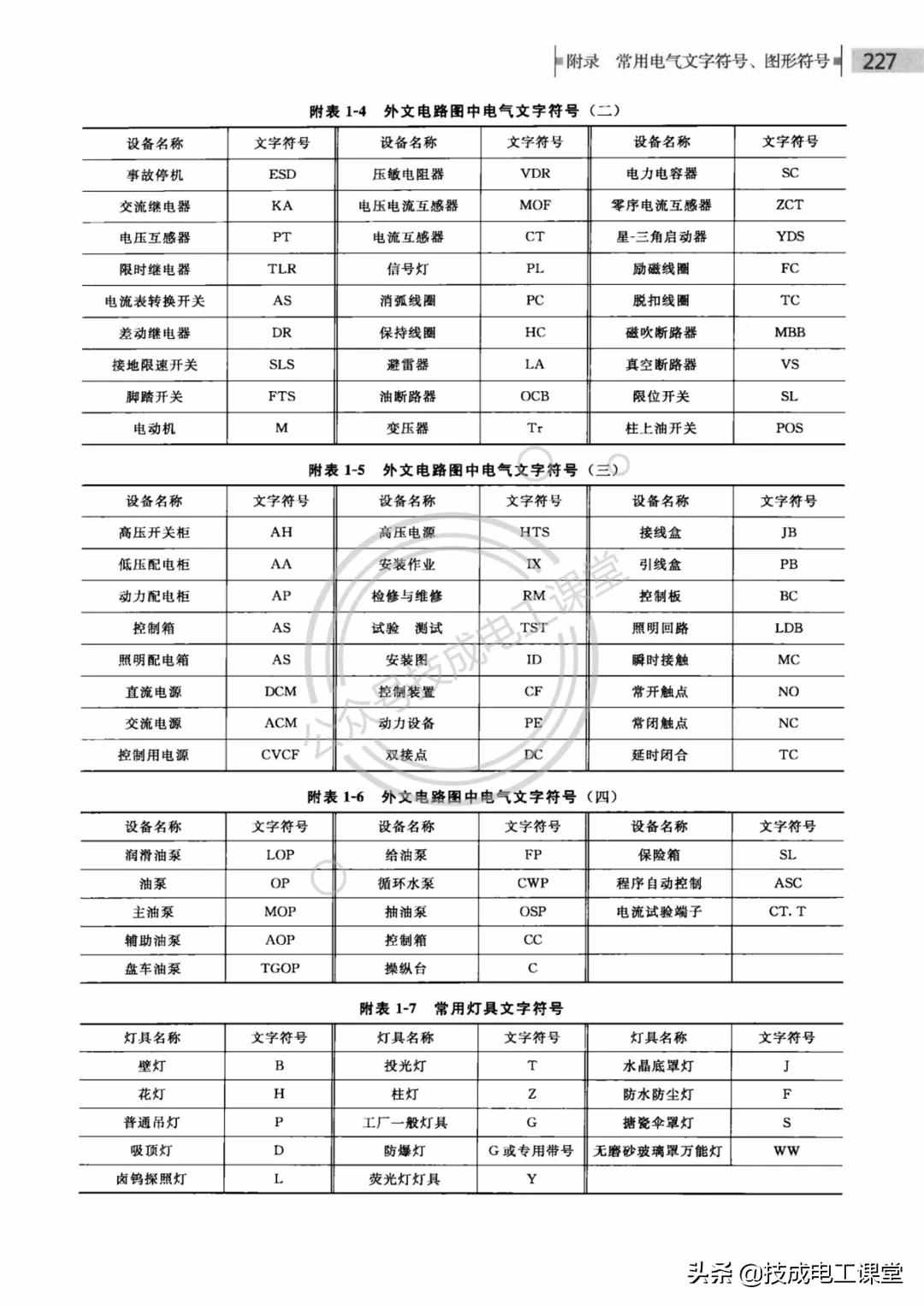 终于找到了！电气文字、图形符号大全，快快收藏吧