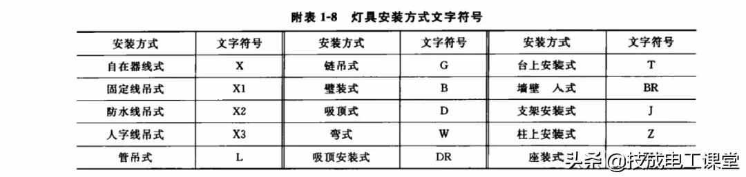 终于找到了！电气文字、图形符号大全，快快收藏吧