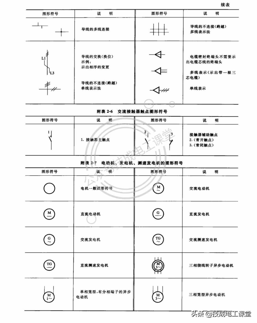 终于找到了！电气文字、图形符号大全，快快收藏吧