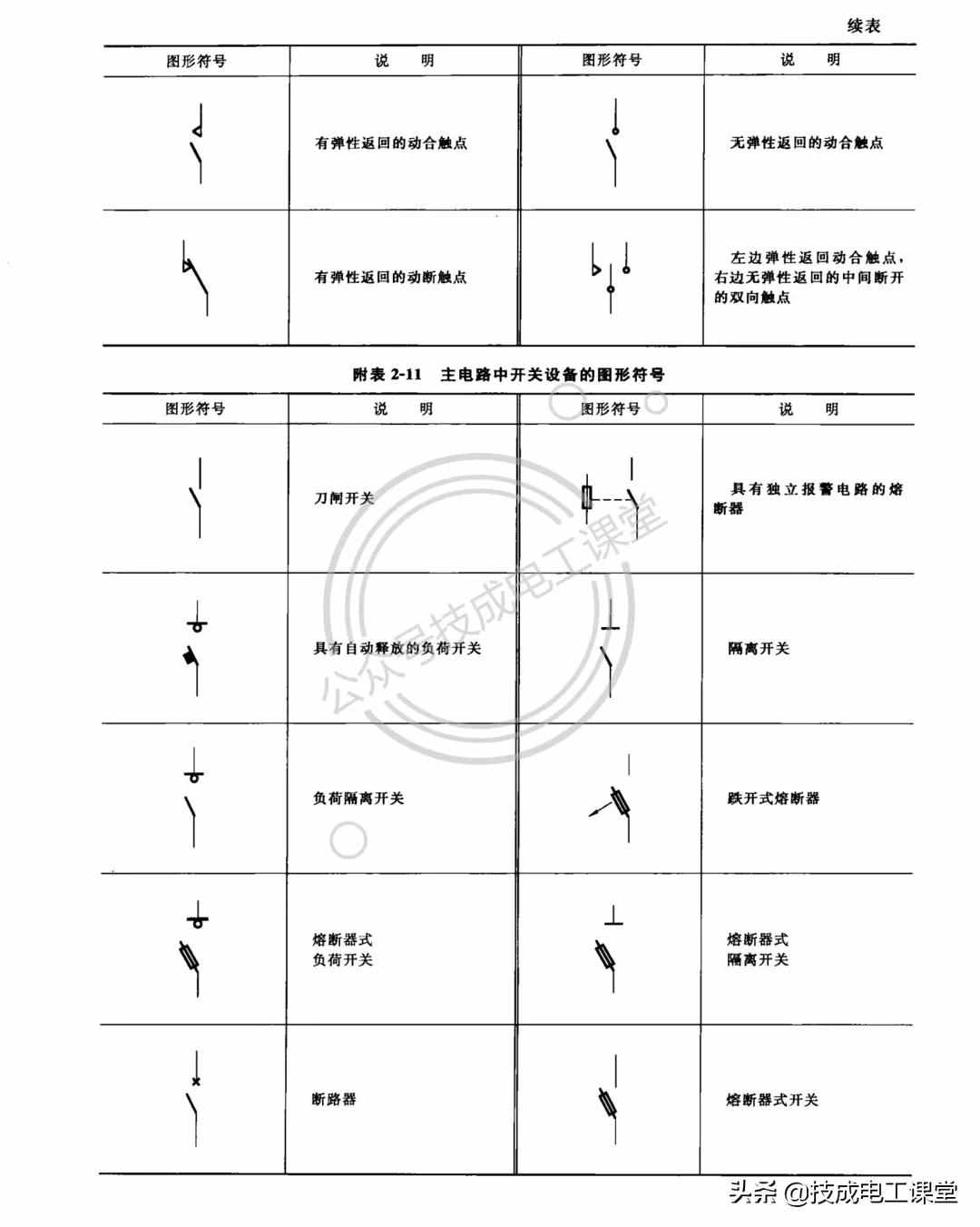 终于找到了！电气文字、图形符号大全，快快收藏吧