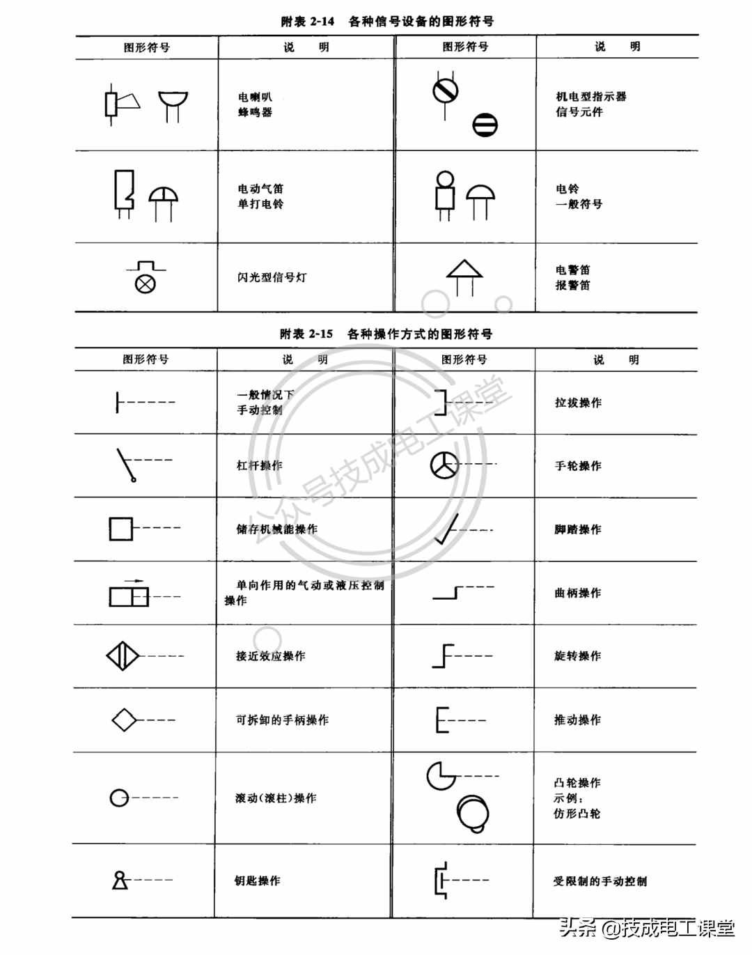 终于找到了！电气文字、图形符号大全，快快收藏吧