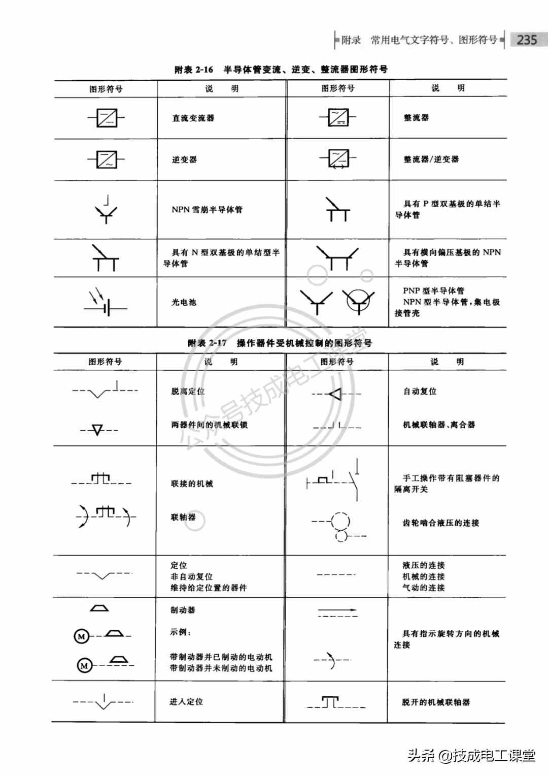 终于找到了！电气文字、图形符号大全，快快收藏吧