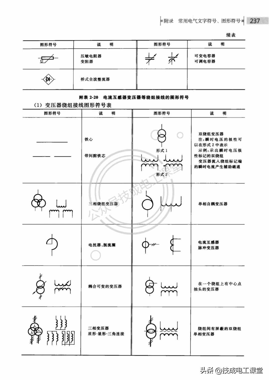 终于找到了！电气文字、图形符号大全，快快收藏吧