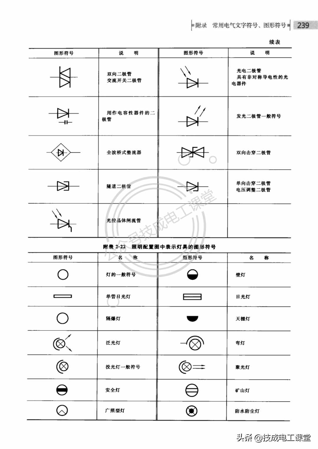 终于找到了！电气文字、图形符号大全，快快收藏吧