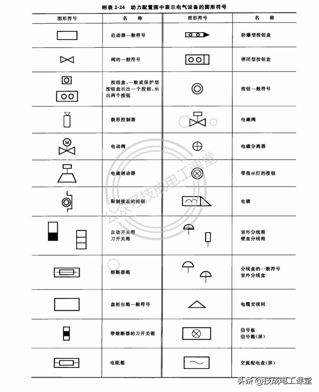 终于找到了！电气文字、图形符号大全，快快收藏吧