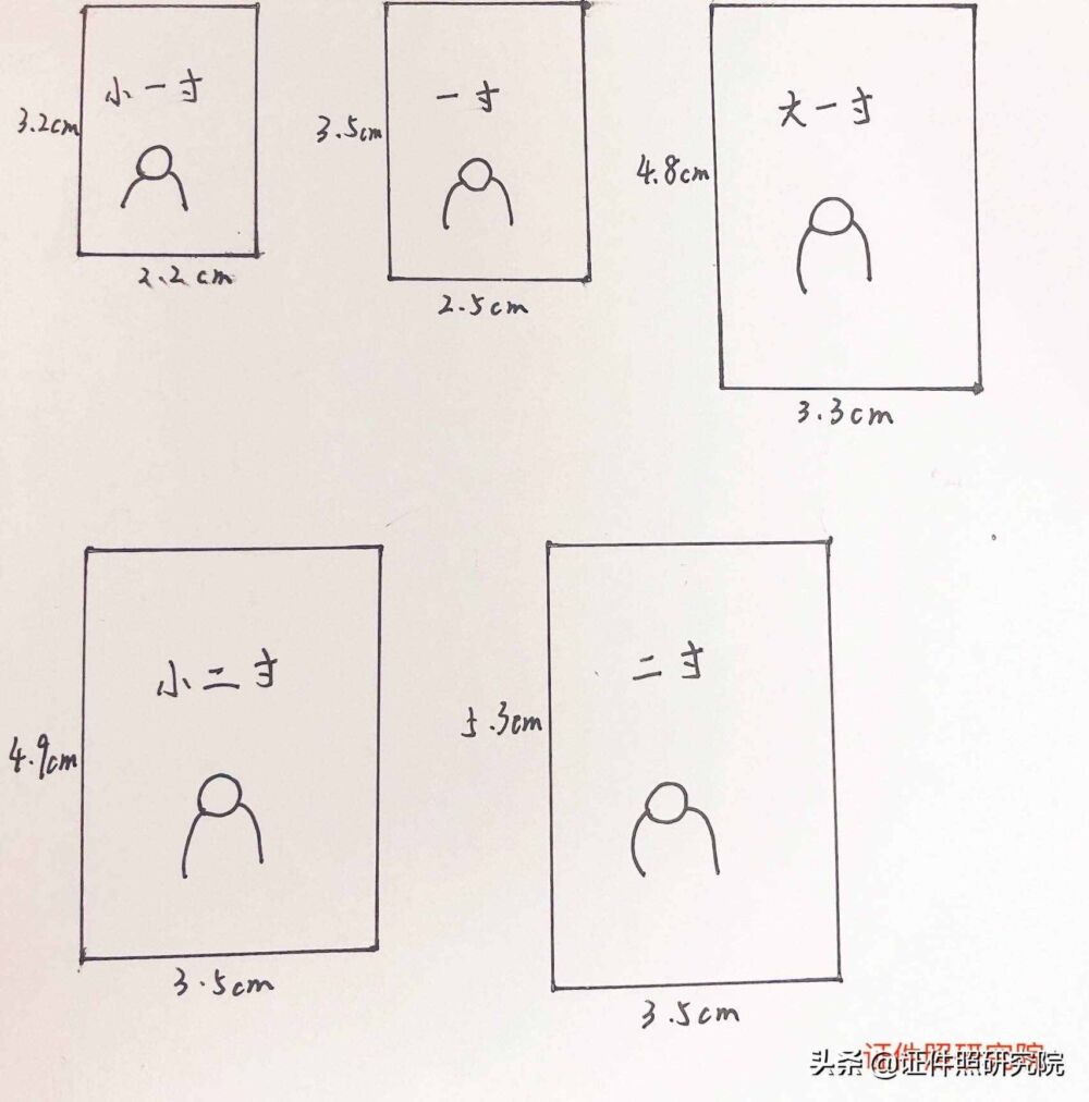 一寸照片、二寸照片到底有多大？哪个用的多？