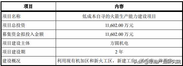 低成本自寻的火箭生产能力建设项目可行性研究报告